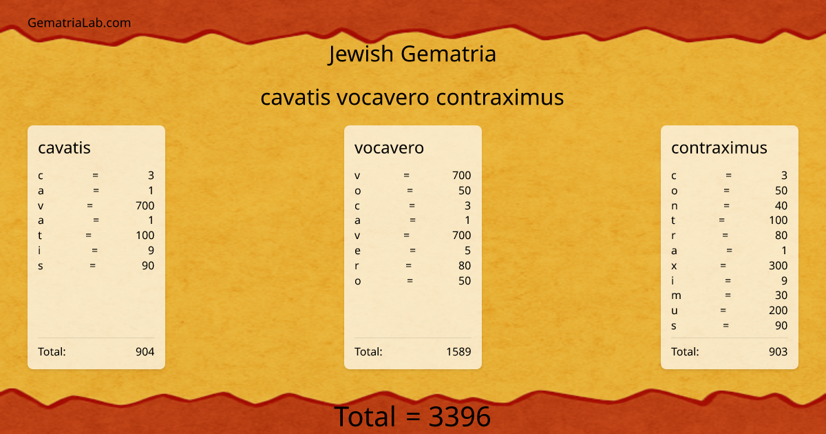 cavatis vocavero contraximus in jewish Gematria
